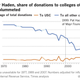 Chart via LA Times